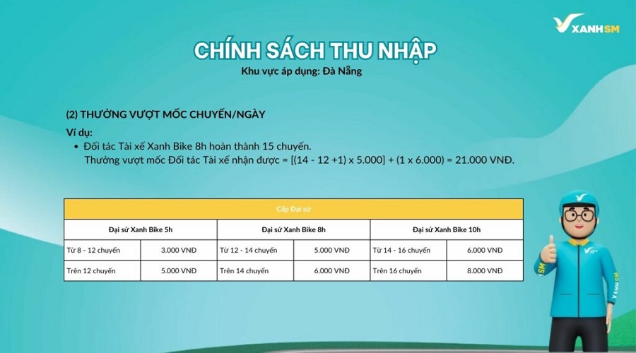 Chính sách thu nhập tài xế SM Xanh Đà Nẵng 2