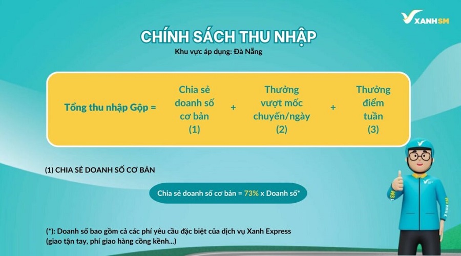 Chính sách thu nhập tài xế SM Xanh Đà Nẵng