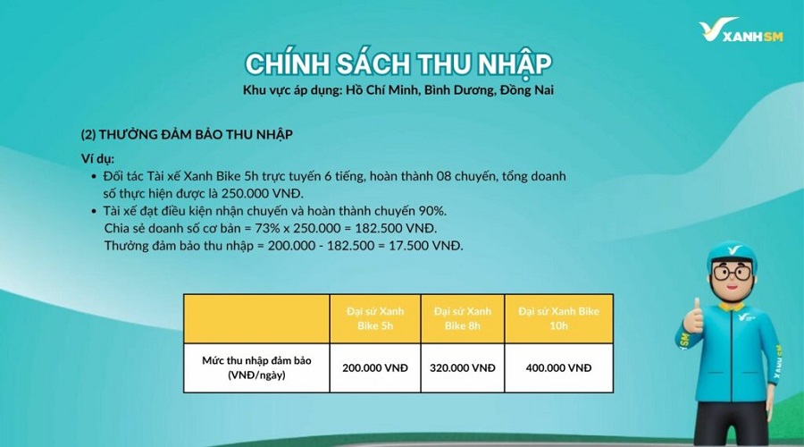 Chính sách thu nhập tài xế SM Xanh ở khu vực Hồ Chí Minh, Bình Dương, Đồng Nai 2