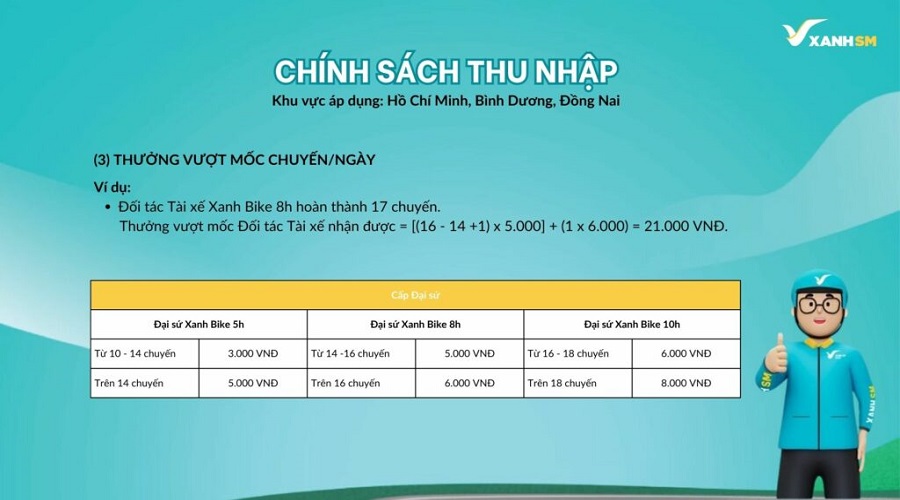 Chính sách thu nhập tài xế SM Xanh ở khu vực Hồ Chí Minh, Bình Dương, Đồng Nai 3