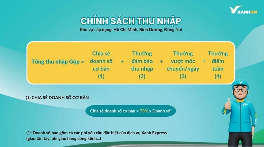 Chính sách thu nhập tài xế SM Xanh ở khu vực Hồ Chí Minh, Bình Dương, Đồng Nai